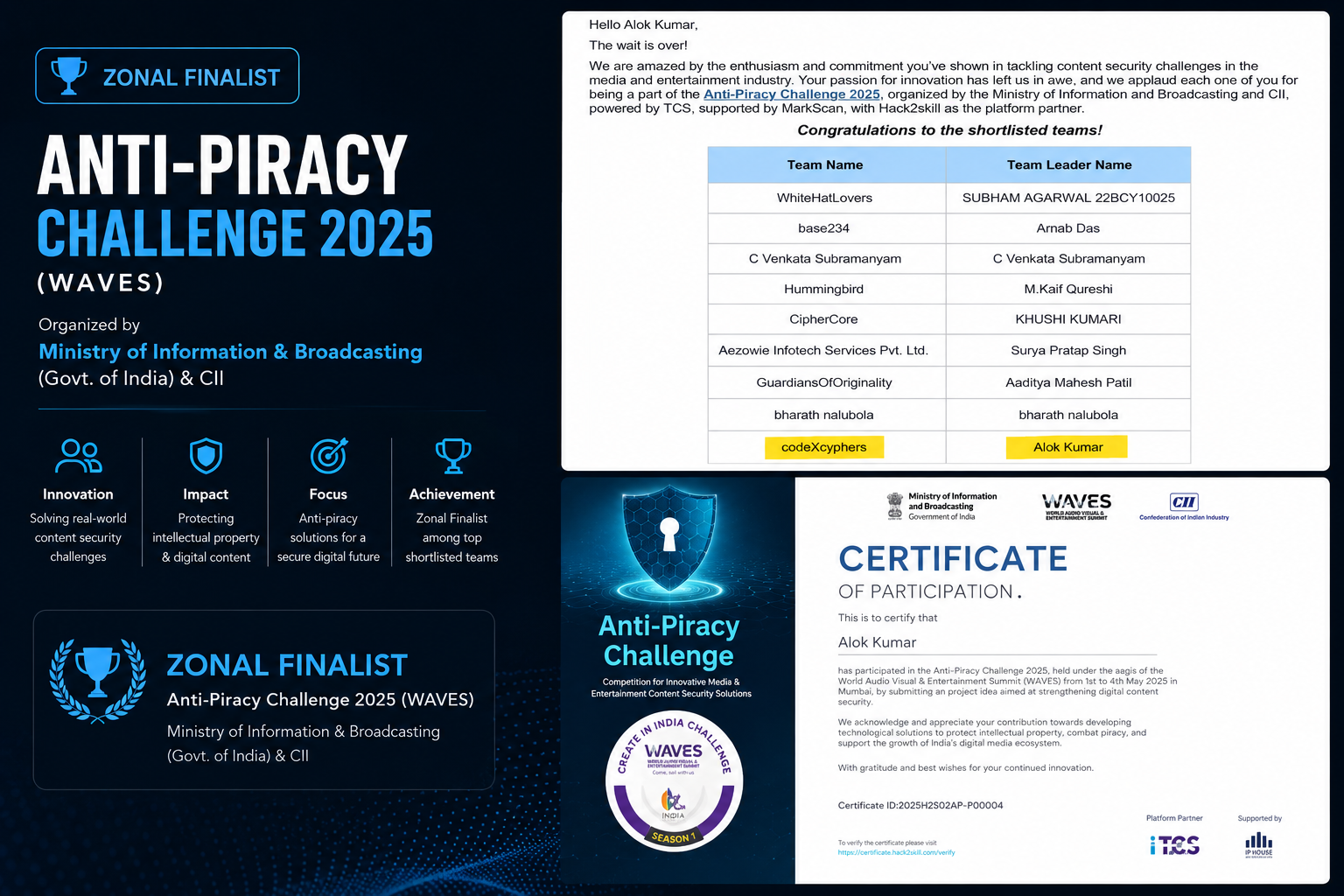 Zonal Finalist - Anti-Piracy Challenge 2025 (WAVES) certificate