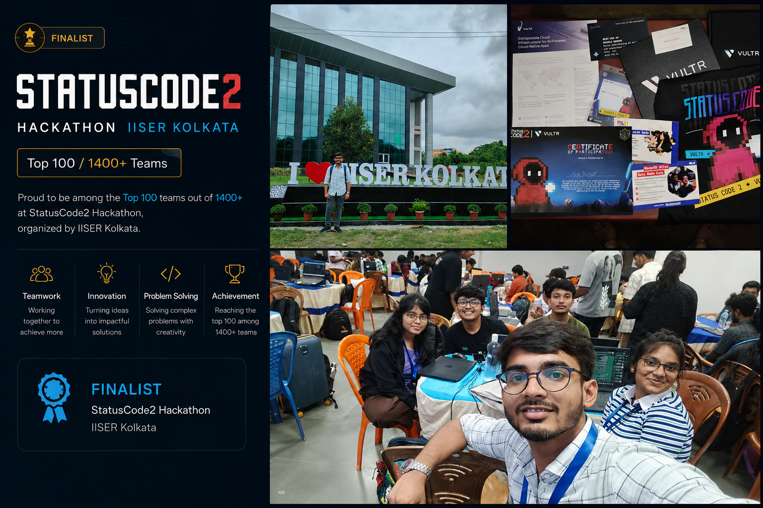 Finalist – Top 100/1400+ - StatusCode2 Hackathon certificate
